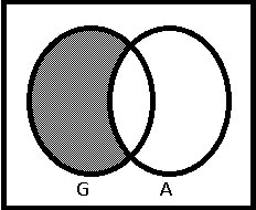 Diagrama de Venn de G - A = Ø< Diagrama de Venn 13